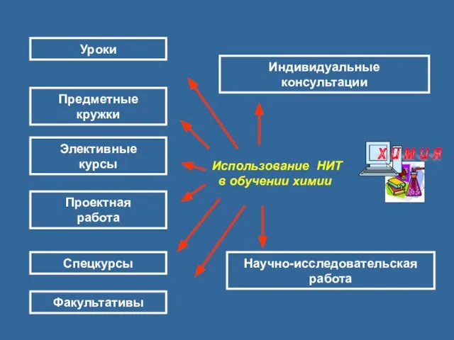 Тема 4. Подгруппа азота (р- элементы V группы периодической системы химических элементов