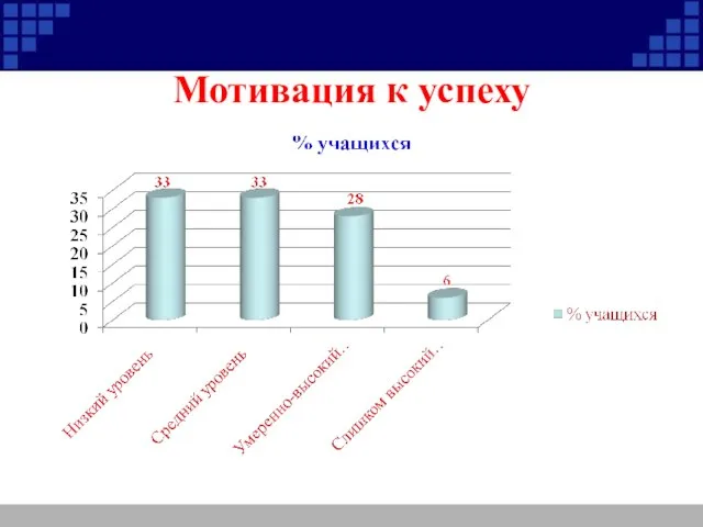 Мотивация к успеху