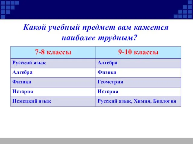 Какой учебный предмет вам кажется наиболее трудным?