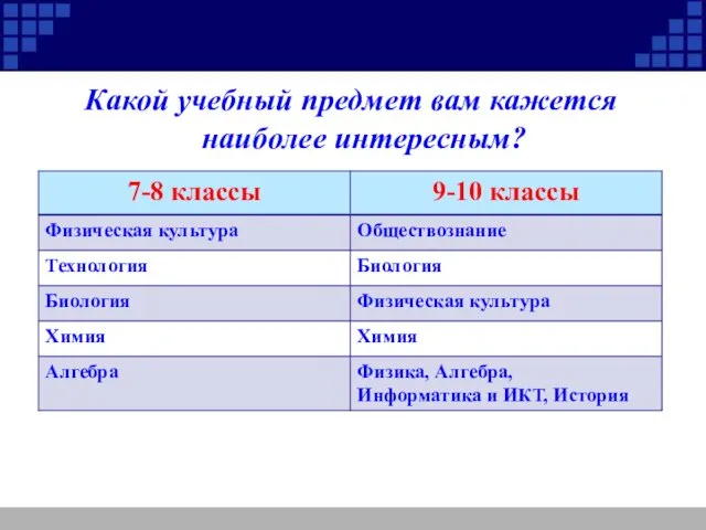 Какой учебный предмет вам кажется наиболее интересным?