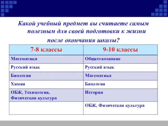 Какой учебный предмет вы считаете самым полезным для своей подготовки к жизни после окончания школы?