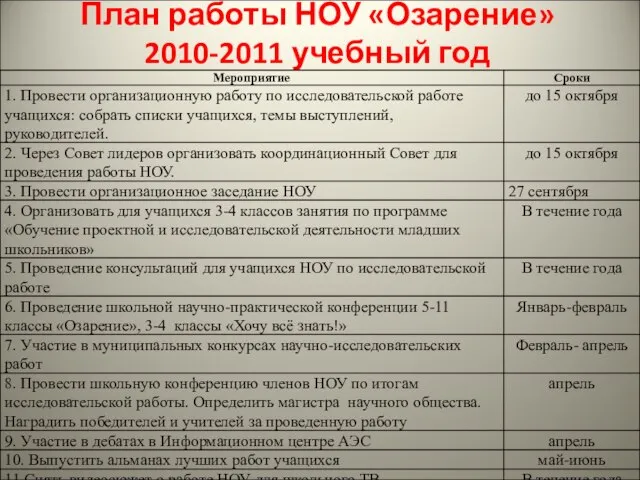 План работы НОУ «Озарение» 2010-2011 учебный год