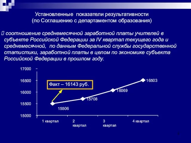 Установленные показатели результативности (по Соглашению с департаментом образования) соотношение среднемесячной заработной платы