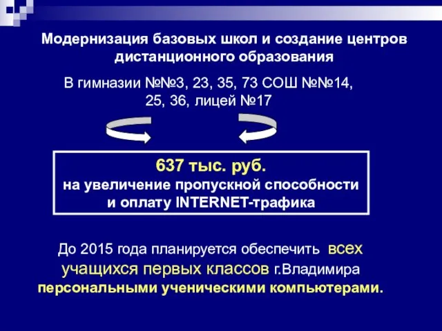 Модернизация базовых школ и создание центров дистанционного образования В гимназии №№3, 23,