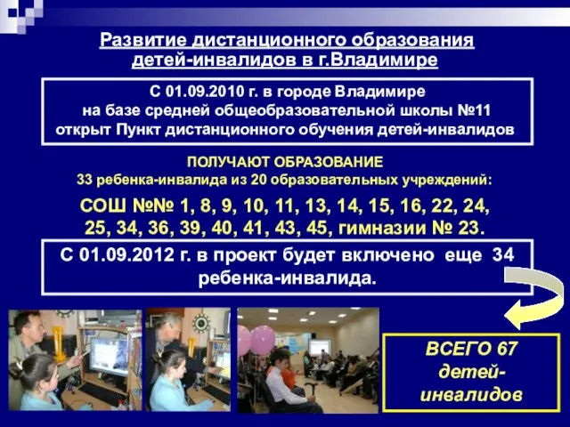 Развитие дистанционного образования детей-инвалидов в г.Владимире С 01.09.2010 г. в городе Владимире