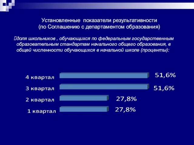 Установленные показатели результативности (по Соглашению с департаментом образования) доля школьников , обучающихся