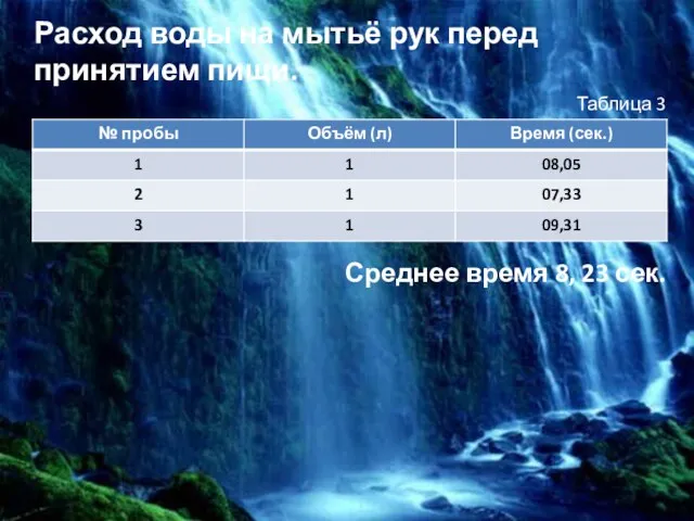 Расход воды на мытьё рук перед принятием пищи. Таблица 3 Среднее время 8, 23 сек.