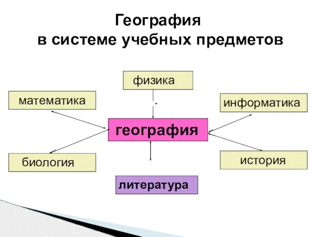 География в системе учебных предметов