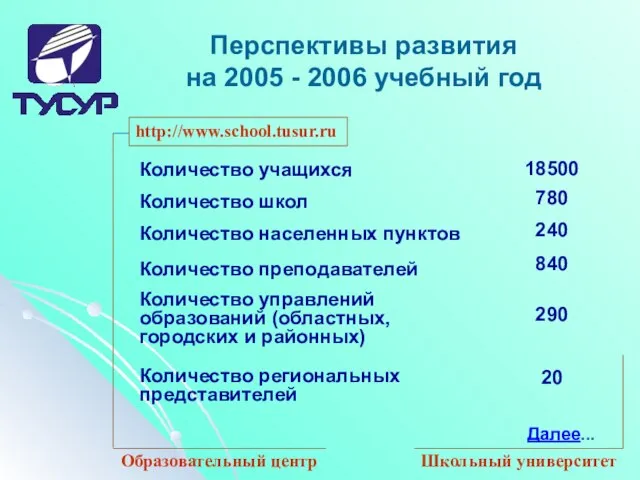 Перспективы развития на 2005 - 2006 учебный год Далее... http://www.school.tusur.ru Образовательный центр Школьный университет