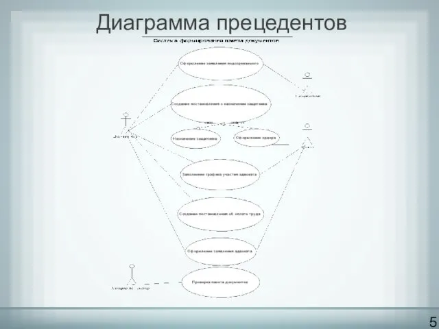 Диаграмма прецедентов