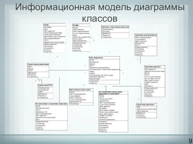 Информационная модель диаграммы классов