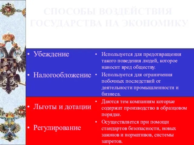 СПОСОБЫ ВОЗДЕЙСТВИЯ ГОСУДАРСТВА НА ЭКОНОМИКУ Убеждение Налогообложение Льготы и дотации Регулирование Используется