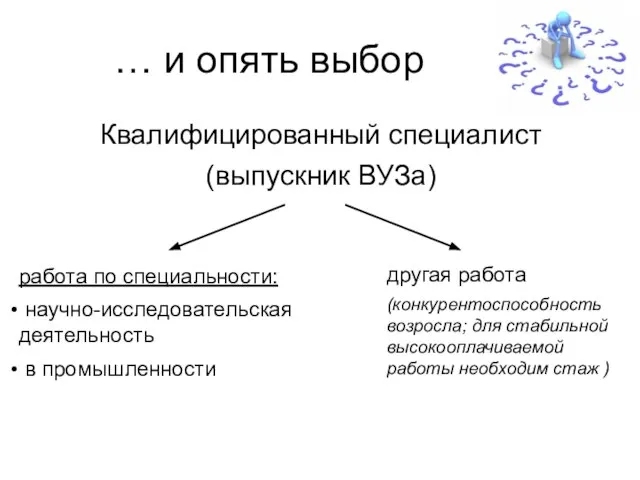 … и опять выбор Квалифицированный специалист (выпускник ВУЗа) работа по специальности: научно-исследовательская