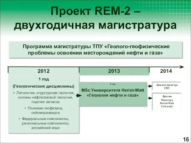 2012 2013 2014 1 год (Геологические дисциплины) Литология, структурная геология, основы нефтегазовой