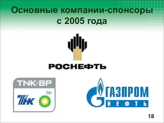 Основные компании-спонсоры с 2005 года