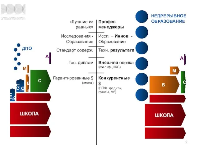 С НПО ШКОЛА Б М ШКОЛА С Б М СПО Гарантированные $