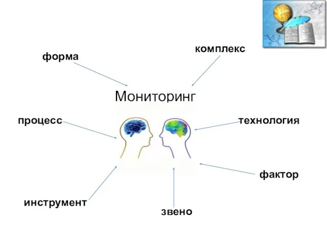 Мониторинг форма процесс инструмент звено фактор комплекс технология