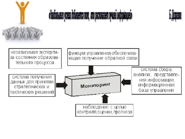 «Наибольшего успеха добивается тот, кто располагает лучшей информацией» Б. Дизраэли