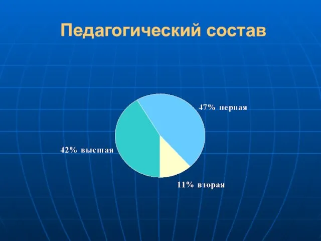 Педагогический состав