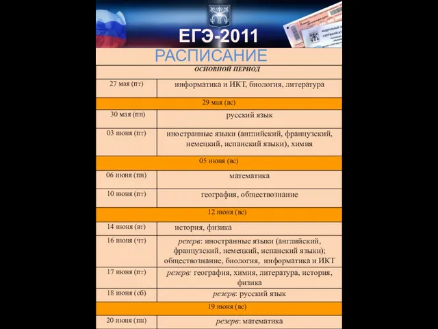 РАСПИСАНИЕ ЕГЭ-2011