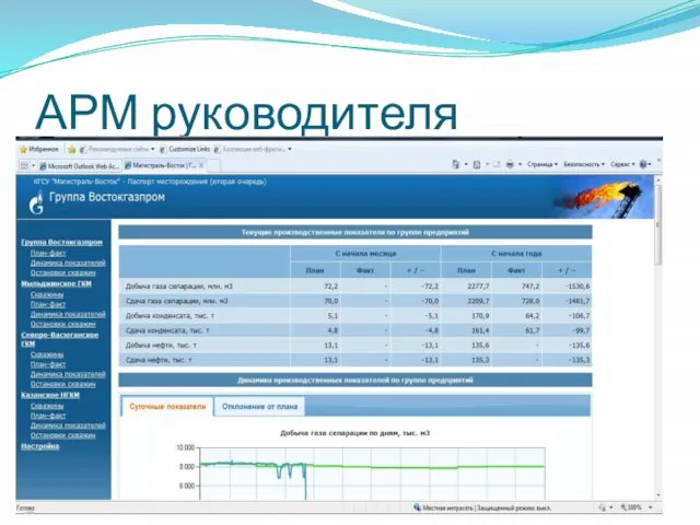 АРМ руководителя