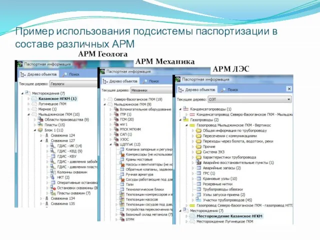 Пример использования подсистемы паспортизации в составе различных АРМ АРМ Геолога АРМ Механика АРМ ЛЭС
