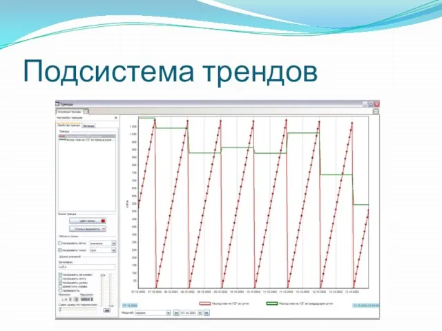 Подсистема трендов