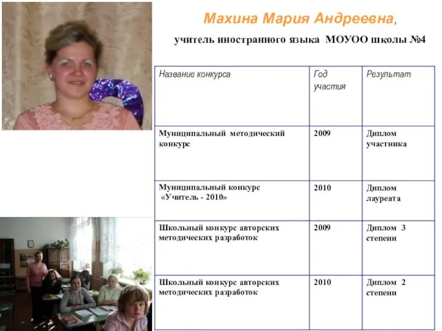 Махина Мария Андреевна, учитель иностранного языка МОУОО школы №4
