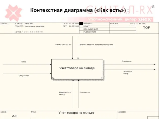 Контекстная диаграмма («Как есть») : 5