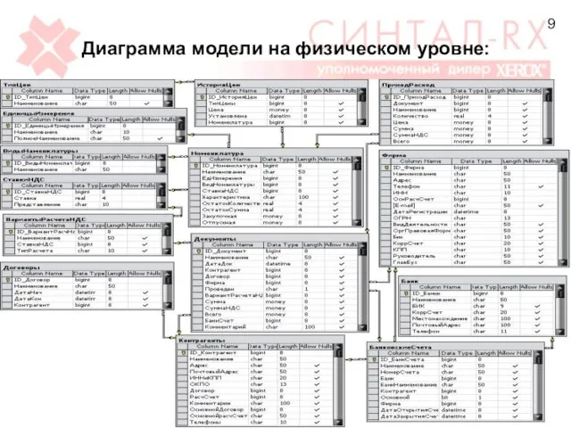 Диаграмма модели на физическом уровне: 9