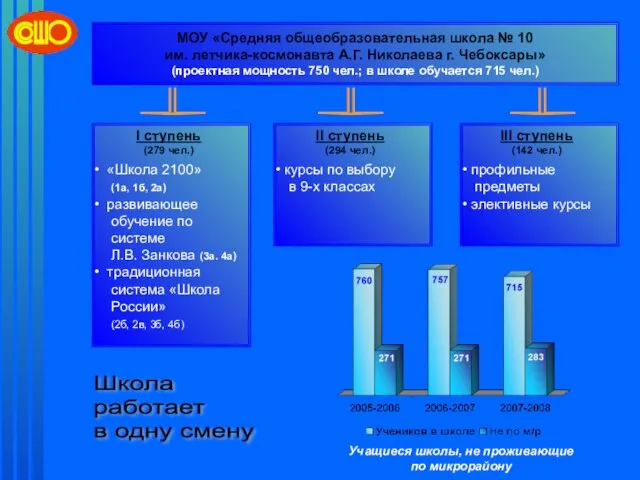 «Школа 2100» (1а, 1б, 2а) развивающее обучение по системе Л.В. Занкова (3а.
