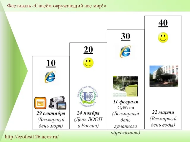 http://ecofest126.ucoz.ru/ Фестиваль «Спасём окружающий нас мир!» 40 22 марта (Всемирный день воды)