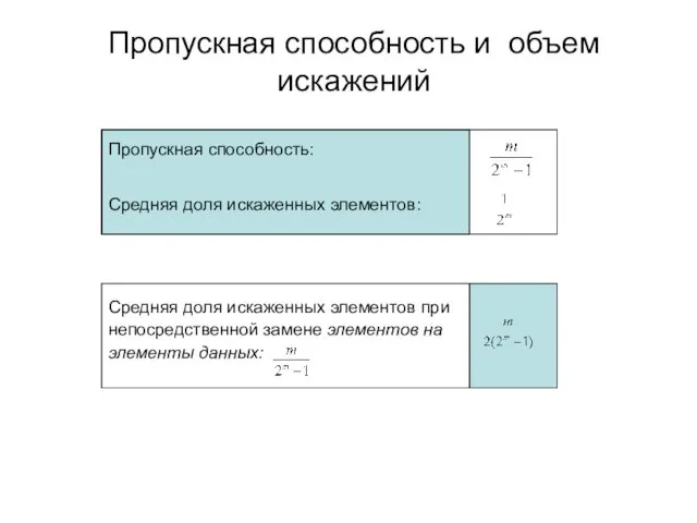 Пропускная способность и объем искажений Средняя доля искаженных элементов при непосредственной замене элементов на элементы данных: