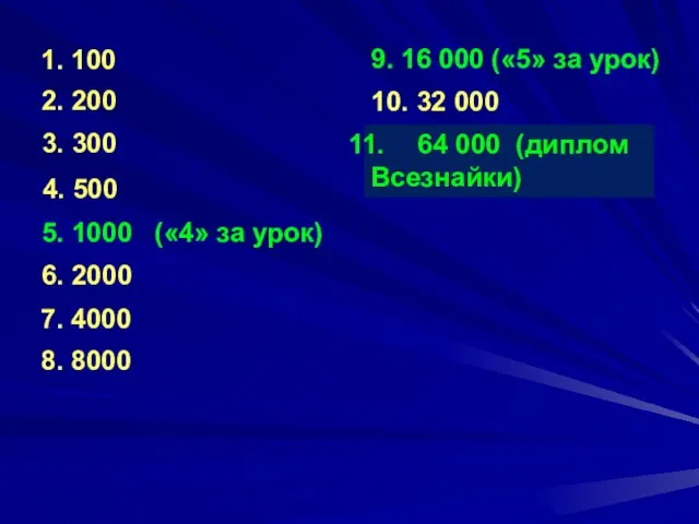 1. 100 2. 200 3. 300 4. 500 5. 1000 («4» за