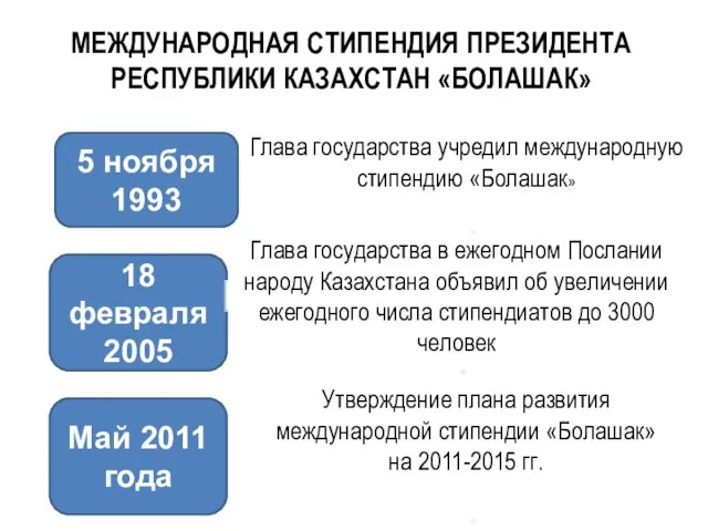 Глава государства учредил международную стипендию «Болашак» 18 февраля 2005 Глава государства в