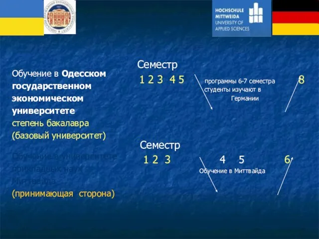 Обучение в Одесском государственном экономическом университете степень бакалавра (базовый университет) Семестр 1