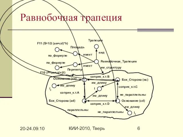 20-24.09.10 КИИ-2010, Тверь Равнобочная трапеция