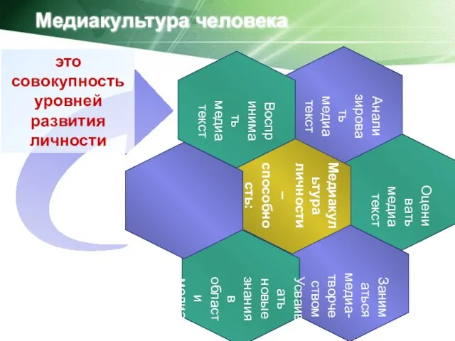 это совокупность уровней развития личности Медиакультура человека