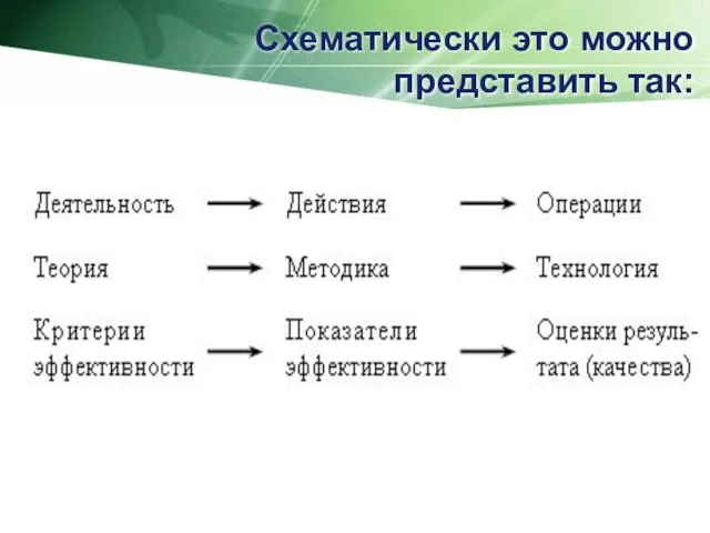 Схематически это можно представить так: