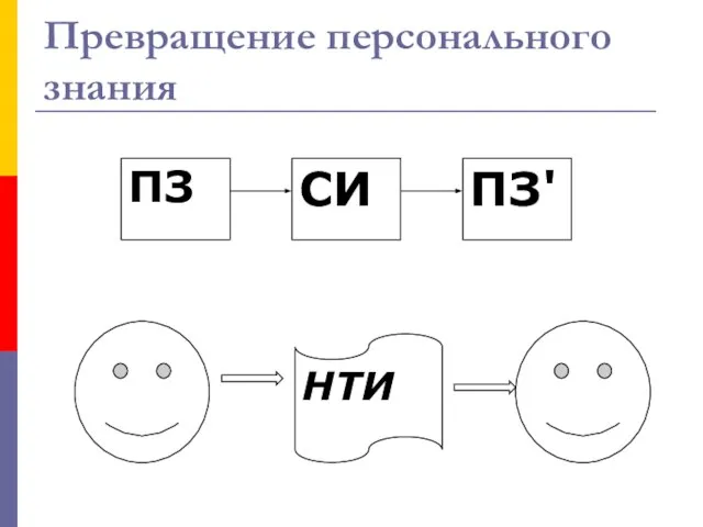 Превращение персонального знания