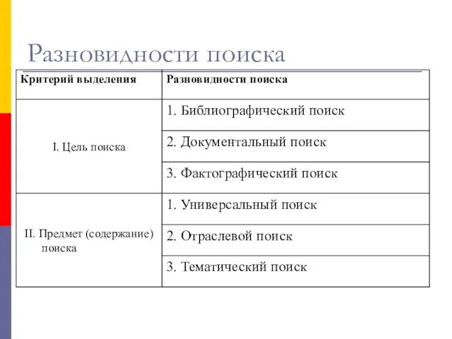 Разновидности поиска