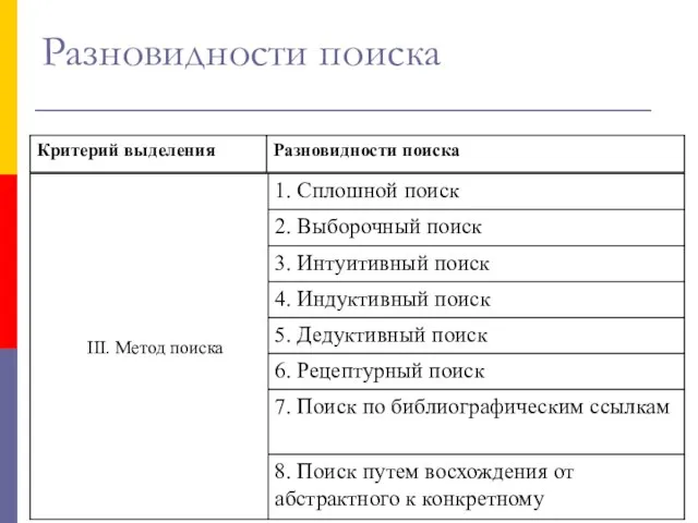 Разновидности поиска