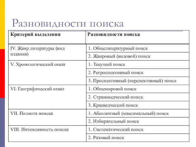 Разновидности поиска