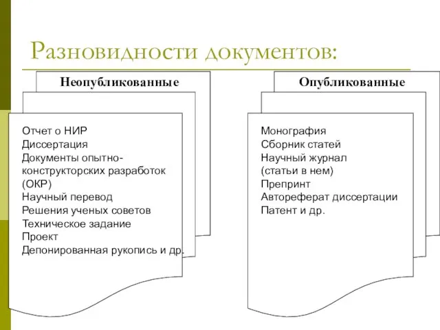 Разновидности документов: