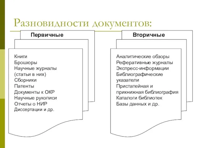 Разновидности документов: