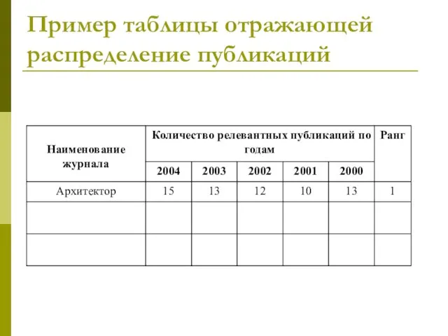 Пример таблицы отражающей распределение публикаций