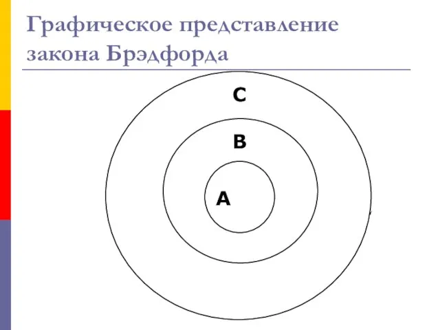 Графическое представление закона Брэдфорда