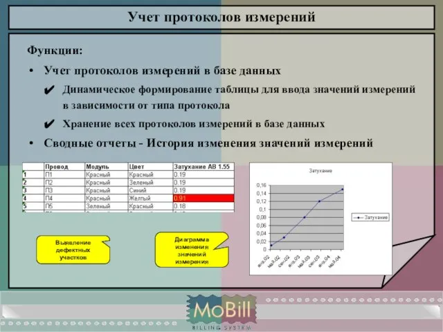 Учет протоколов измерений Функции: Учет протоколов измерений в базе данных Динамическое формирование