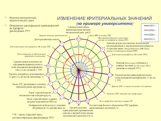 0 4 Среднегодовой объем финансирования научных исследований (млн. руб.)* Объем НИР на