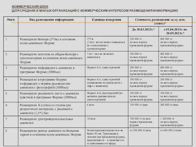 КОММЕРЧЕСКИЙ БЛОК (ДЛЯ СРЕДНИХ И МАЛЫХ ОРГАНИЗАЦИЙ С КОММЕРЧЕСКИМ ИНТЕРЕСОМ РАЗМЕЩЕНИЯ ИНФОРМАЦИИ)